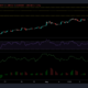 Polkadot, EOS 및 Dogecoin 가격 분석: 8월 22일