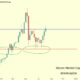 Cardano, Litecoin 및 Polkadot: 거래자가 알아야 할 사항