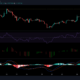 EOS, IOTA 및 MATIC 가격 분석: 8월 2일