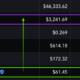 이러한 Ethereum Classic 가격 예측에 대한 근거가 있습니까?