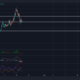Ethereum Classic 거래자가 포지션에 진입하기 전에 인내심을 가져야 하는 이유