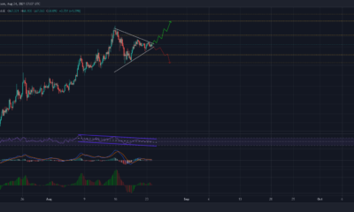 대기 중인 게임이 Ethereum Classic의 거래자에게 가장 좋은 조치인 이유