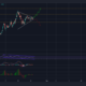 대기 중인 게임이 Ethereum Classic의 거래자에게 가장 좋은 조치인 이유