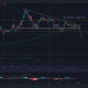Ethereum Classic은 또 다른 매도의 위험에 처해 있습니까?