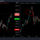 Bitcoin이 더 변동성이 있으면 Ethereum이 더 나은 위치에 있습니까?