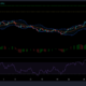 Ethereum, MATIC 및 Polkadot 가격 분석: 8월 9일