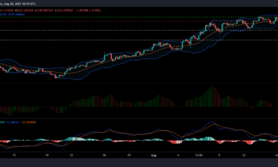 Ethereum, MATIC 및 Dogecoin 가격 분석: 8월 20일