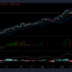 Ethereum, MATIC 및 Dogecoin 가격 분석: 8월 20일