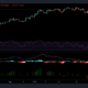 Ethereum, Dogecoin 및 FTX 토큰 가격 분석: 8월 29일