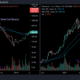 Ethereum: 2018년 시장 구조와의 유사성은 이 '최악의 시나리오'를 예고할 수 있습니다.