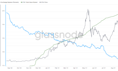 Ethereum 시장의 새로운 추세는 ETH가 다음에 갈 곳을 지시할 수 있습니다