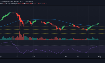 Ethereum: 이것은 ETH가 새로운 ATH로 집결하는 신호가 될 것입니다.