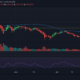 Ethereum: 이것은 ETH가 새로운 ATH로 집결하는 신호가 될 것입니다.