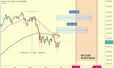 거래자는 이 Bitcoin Golden Cross에서 무엇을 기대할 수 있습니까?