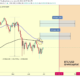 거래자는 이 Bitcoin Golden Cross에서 무엇을 기대할 수 있습니까?