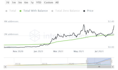 Cardano 투자자들은 이것을 기대합니다