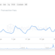 EIP-1559는 Ethereum이 실제로 '더 나은 돈'이 될 것임을 의미합니까?