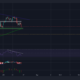 Chainlink의 단기 재산은 이 방어 구역에 따라 달라질 수 있습니다.