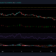 Chainlink, Litecoin 및 Dogecoin 가격 분석: 8월 1일