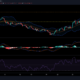 Chainlink, IOTA 및 SUSHI 가격 분석: 8월 5일
