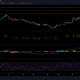 Chainlink, WAVES 및 Verge 가격 분석: 8월 6일