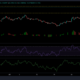 Chainlink, Uniswap 및 Filecoin 가격 분석: 8월 13일