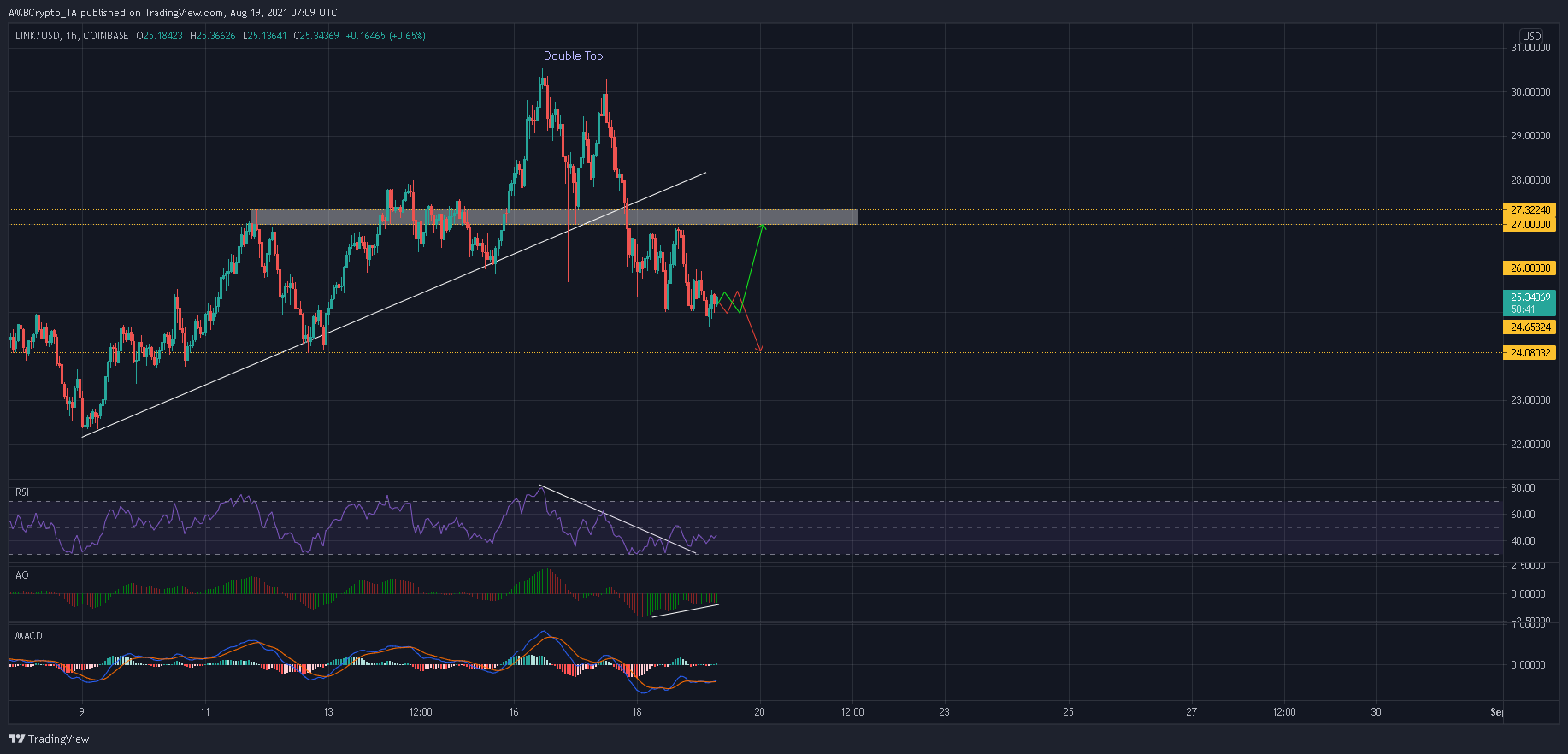 유리한 결과는 Chainlink의 거래자들에게 이것이 의미합니다.