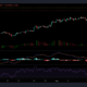 Chainlink, Sushiswap 및 Filecoin 가격 분석: 8월 21일