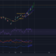 Litecoin 거래자가 매수할 수 있는 시기와 방법은 다음과 같습니다.