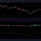 Litecoin, Monero 및 DASH 가격 분석: 8월 3일
