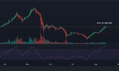 Litecoin 거래자는 더 많은 것을 기대할 수 있습니까?