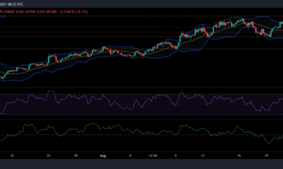 Litecoin, IOTA 및 Dogecoin 가격 분석: 8월 27일