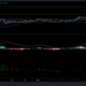 Matic, Chainlink 및 XMR 가격 분석: 8월 15일