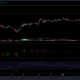 MATIC, XRP 및 Dogecoin 가격 분석: 8월 16일