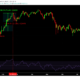 Bitcoin에서 $ 40,000까지가 가능한 세 가지 이유
