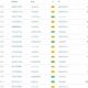 이번 달에 Ripple의 전 간부 덤핑 XRP에 대해 알아야 할 사항은 다음과 같습니다.