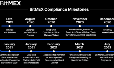 BitMEX는 CFTC 및 FinCEN과 계약을 체결했습니다.  이 벌금을 지불할 것입니다