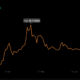 Dogecoin 뒤에 숨겨진 '매력'은 무엇입니까
