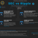 XRP 소송: 이 움직임이 '부담스럽고 ​​매우 불균형적인' 이유
