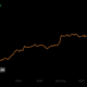 Wells Fargo는 부유한 고객을 위한 특별 기금으로 Bitcoin의 대세에 합류합니다.