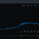Ethereum, Solana 외에도 이러한 DeFi 토큰에 투자하는 것이 합리적인 이유
