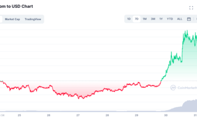Fantom은 Cardano 및 Solana와 같은 리그에 설 수 있습니까?