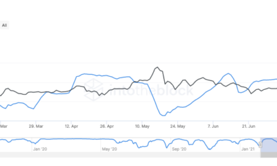 Cardano, Chainlink, Litecoin: 귀하의 포트폴리오에서 어떤 대안이 좋을까요?