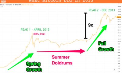 Bitcoin에서 $ 80k로 : Bitcoin은 올해 두 번째 정점을 향할 것입니까?