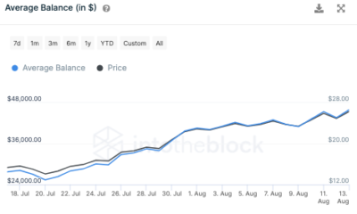 Chainlink 및 Litecoin: 트레이더가 앞으로 빠른 수익을 낼 수 있는 방법은 다음과 같습니다.