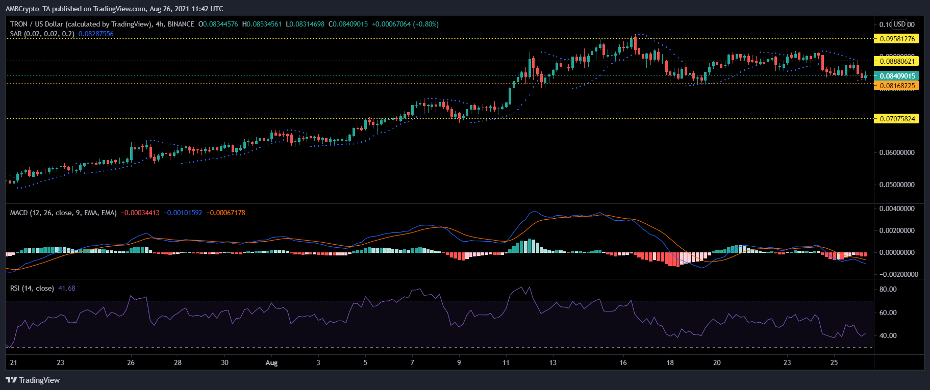 Tron, Ethereum Classic 및 ZCash 가격 분석: 8월 26일