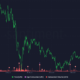 새로운 'Uniswap of Cardano'가 아직 위협이 되지 않는 이유