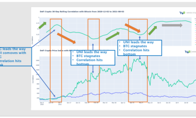 Bitcoin이 '휴식 중'인 이유가 지금 끝나야 하는 이유입니다.