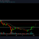 XRP 거래자가 펌프를 기대하거나 알트가 길을 잃었습니까?