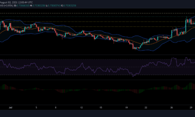 XRP, Tron 및 Aave 가격 분석: 8월 2일